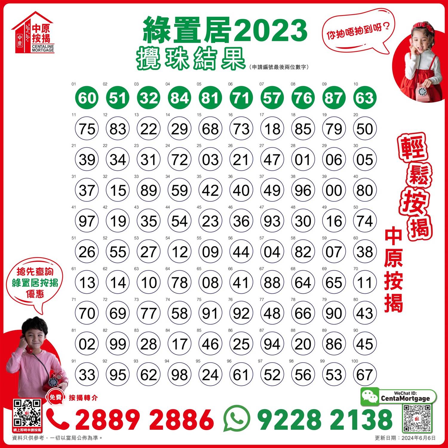 綠置居2024：攪珠結果】長沙灣「麗玥苑」首推真‧三房戶型！9.19揀樓！ 一文看清屋苑資料+按揭須知