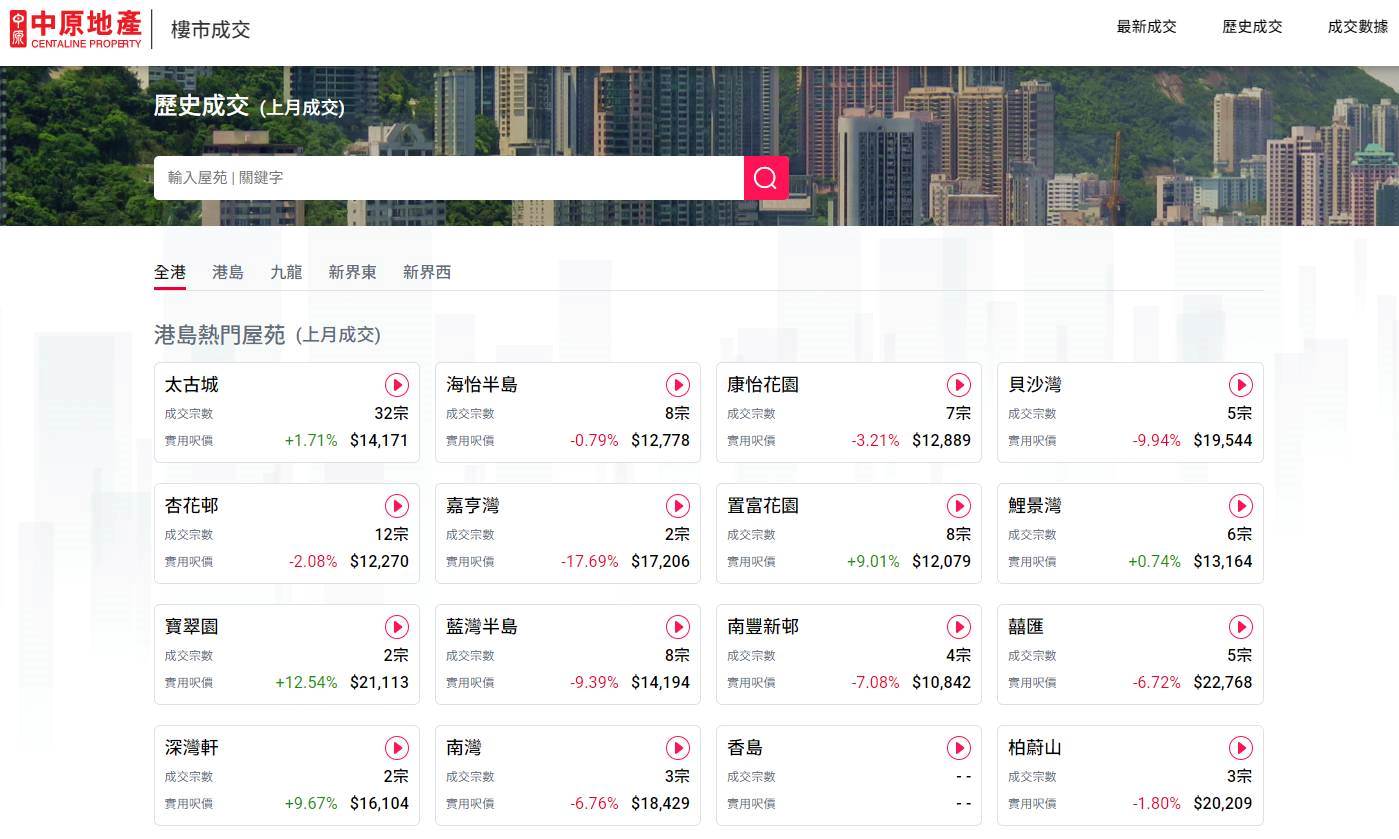 赶住卖楼唔一定要大劈价﹗卖楼费用、程序你要知﹗ | 置业Q&A | 中原地產