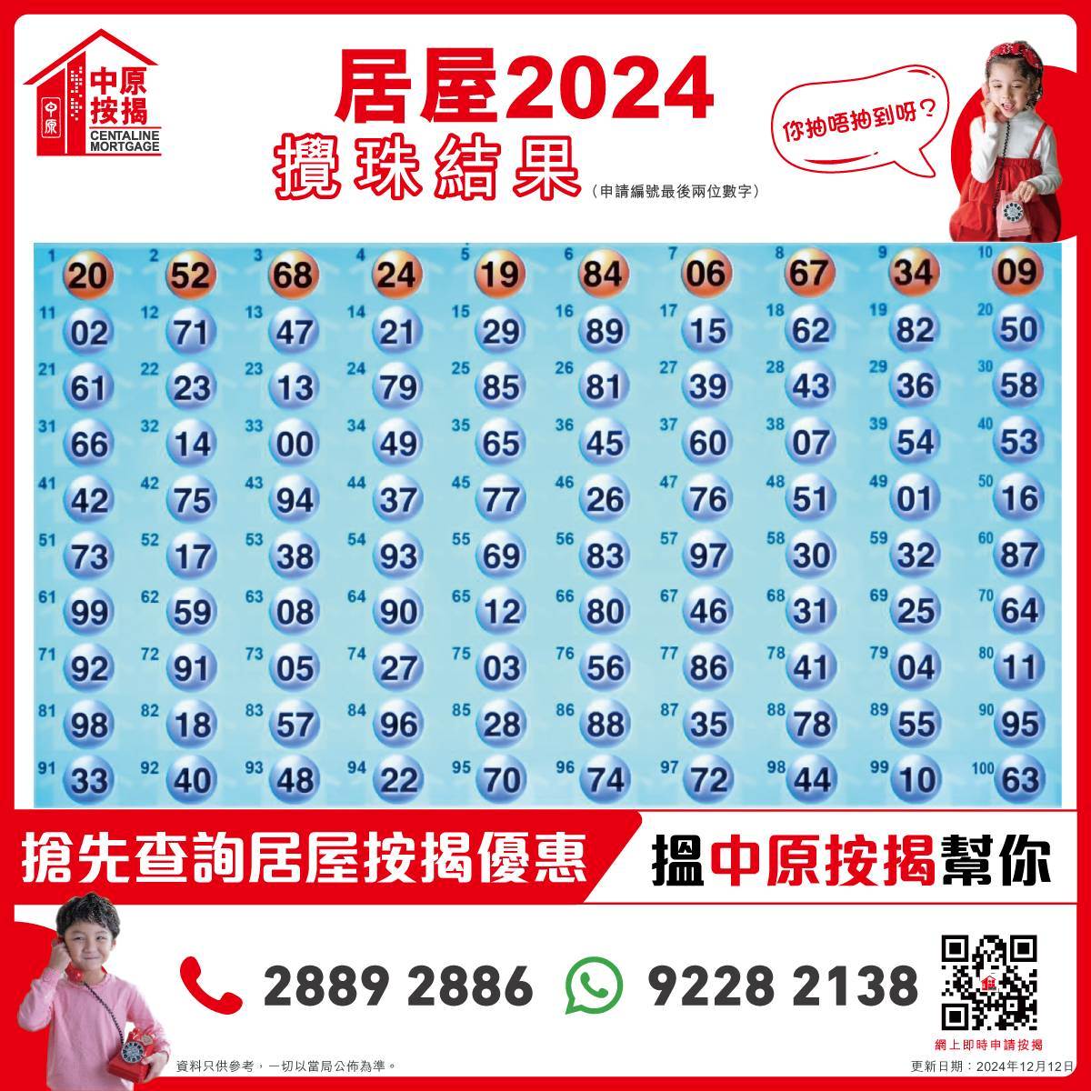 居屋按揭2024】搅珠结果出炉！市价7折$7.15万起首期上车！ 一文看清5大屋苑详情+申请资格+按揭指南