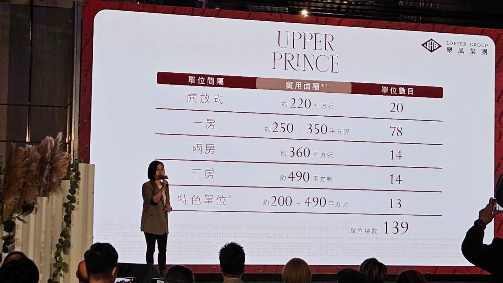 樂風太子基隆街新盤命名「UPPER PRINCE」 | 地產新聞| 中原地產