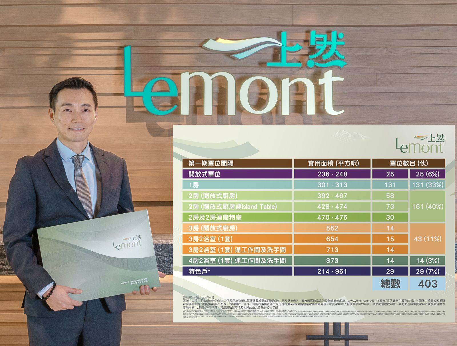 萬科旗下大埔上然1期上載樓書,涉403伙。