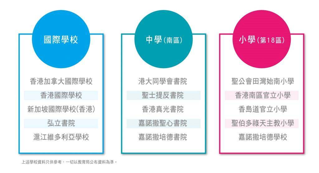 黄竹坑学校资源丰富