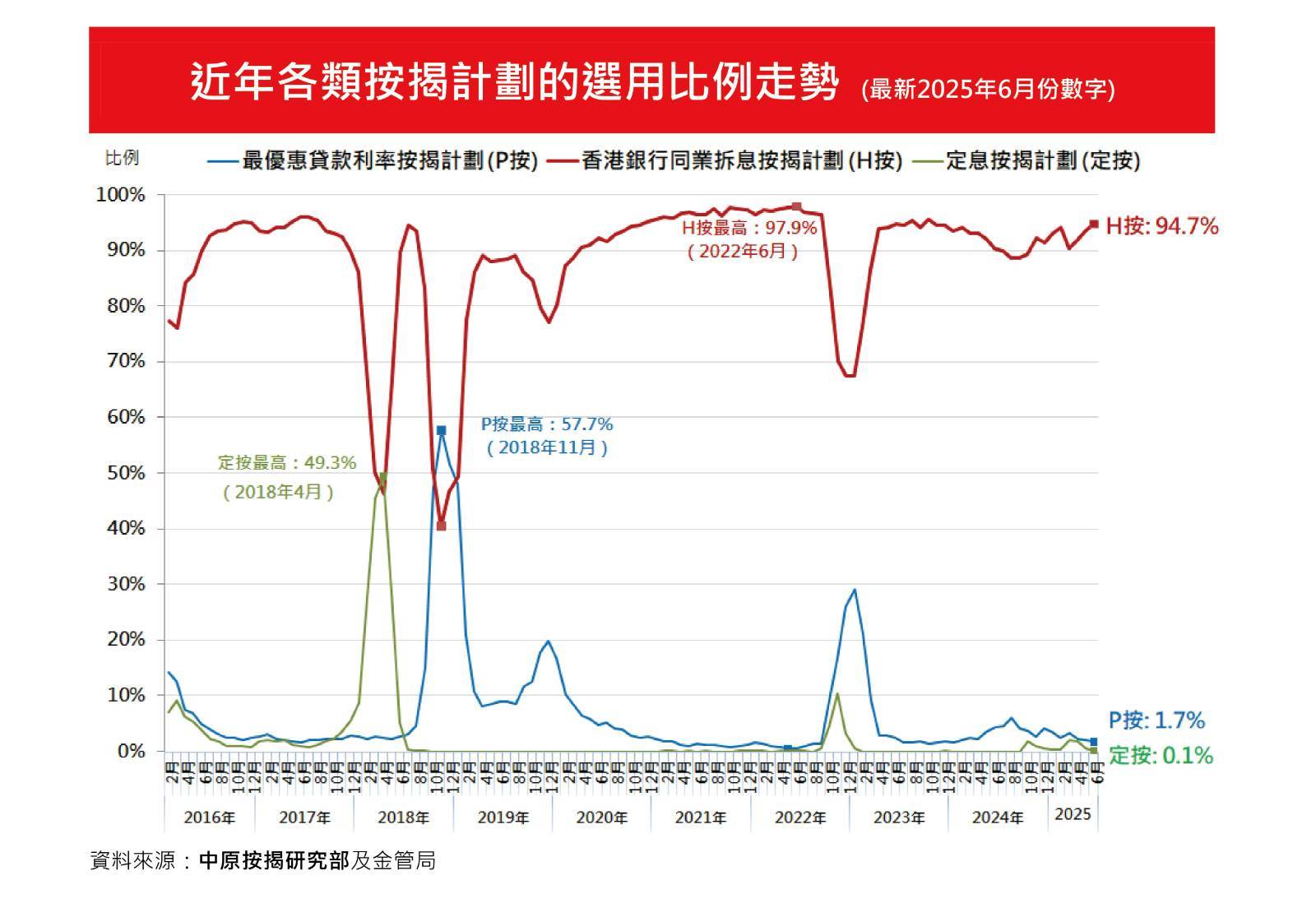 H 按 利率 走勢 (99) 사진