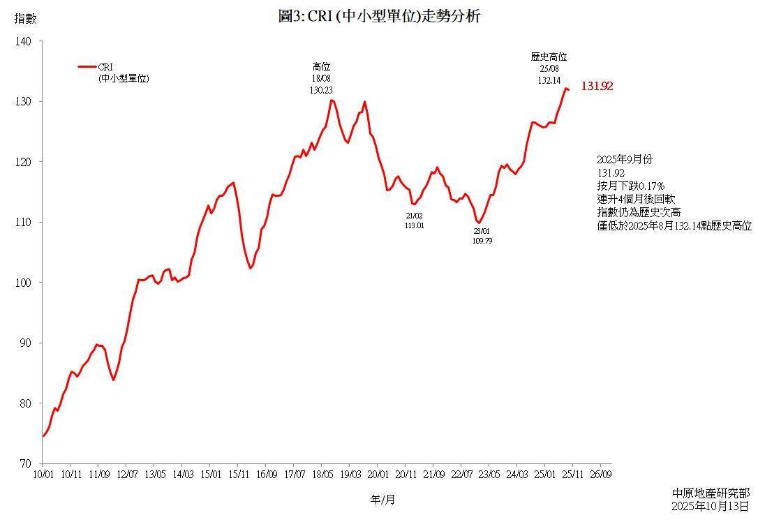 CRI(中小型单位)