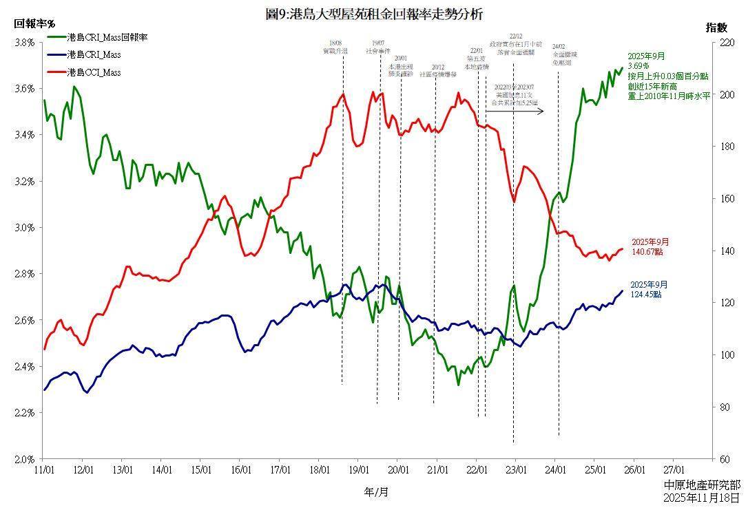 港岛CRI_Mass回报率