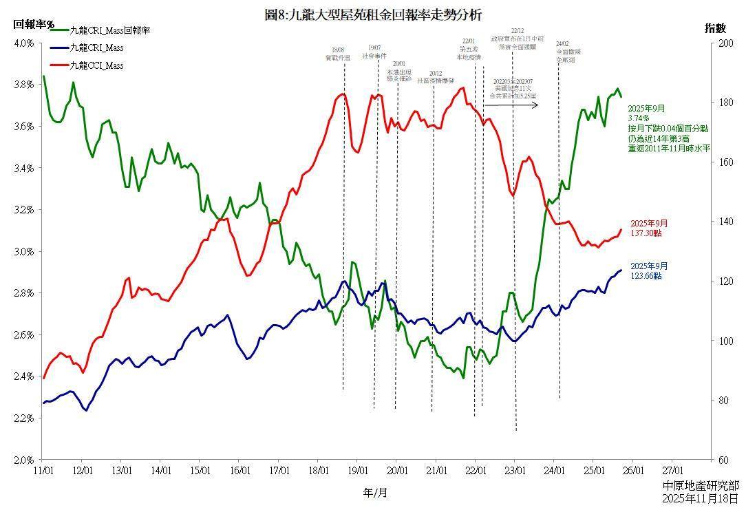 九龙CRI_Mass回报率