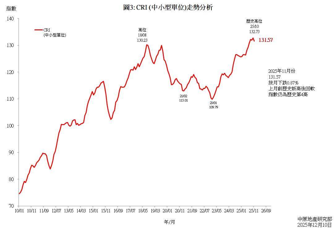 CRI(中小型单位)