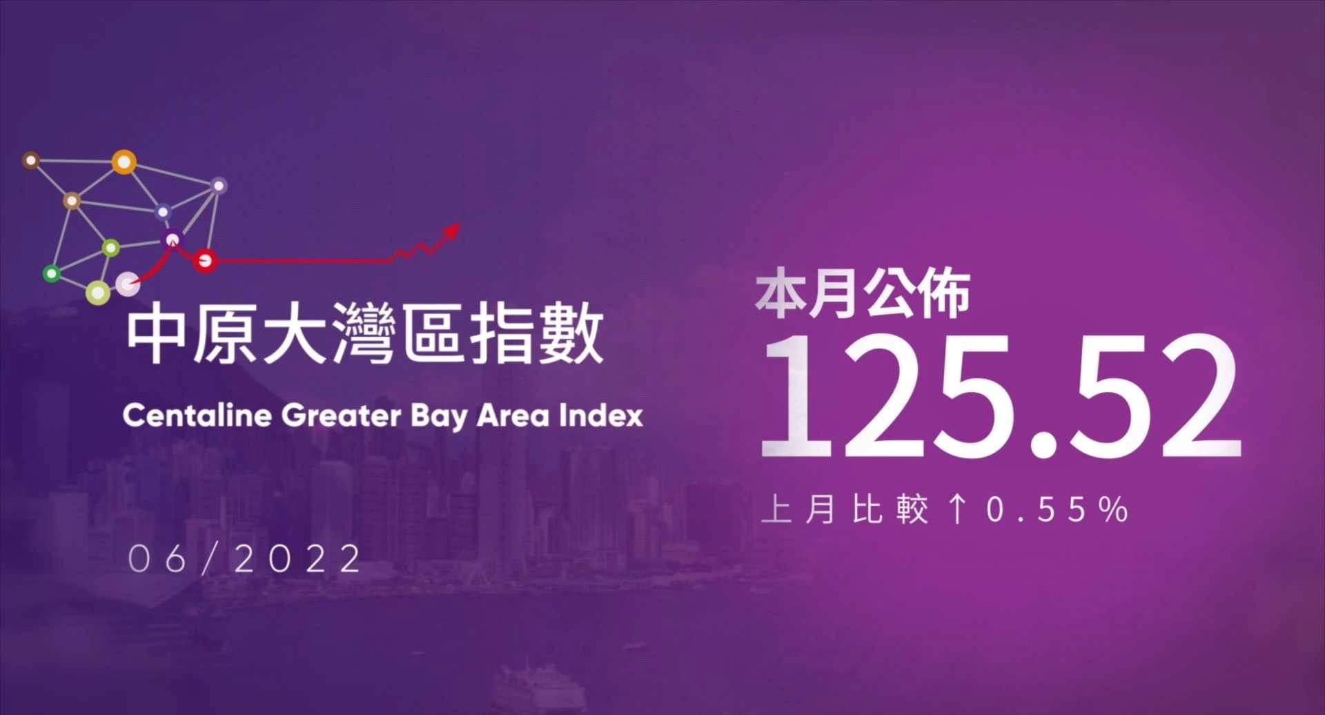 2022年6月中原大灣區指數