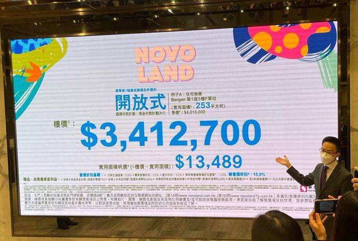 屯門NOVO LAND低價開盤,首輪開售336伙即日沽清,成虎年熱賣紅盤。