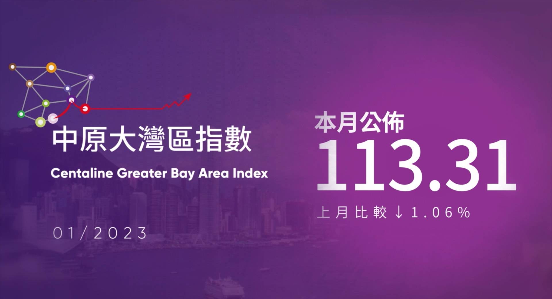 2023年1月中原大灣區指數