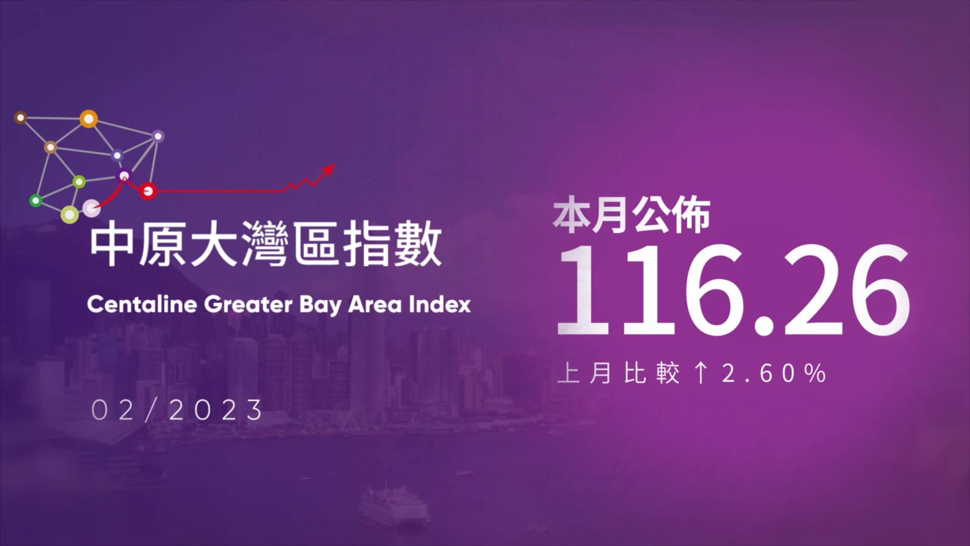 2023年2月中原大灣區指數