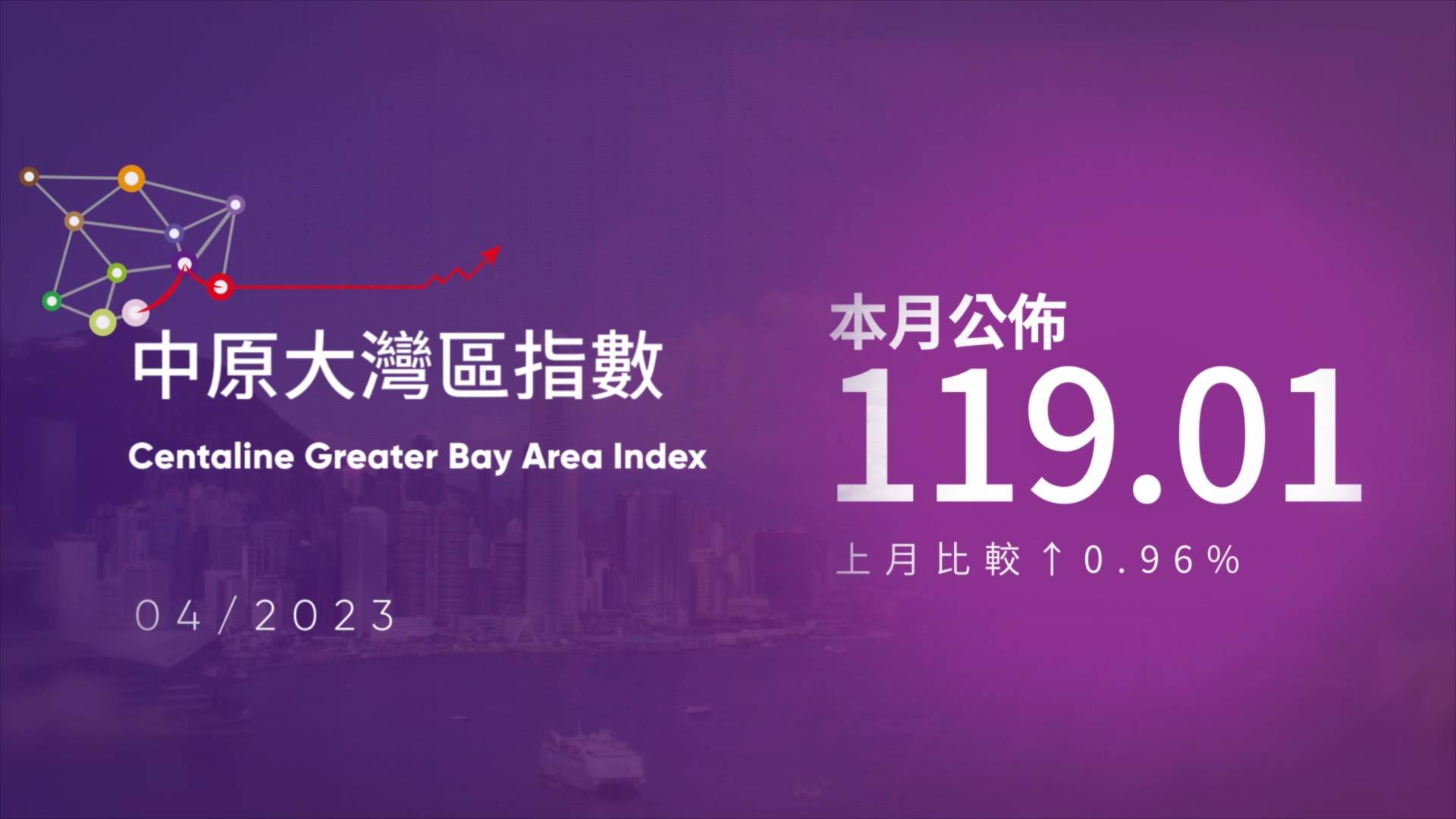 2023年4月中原大灣區指數